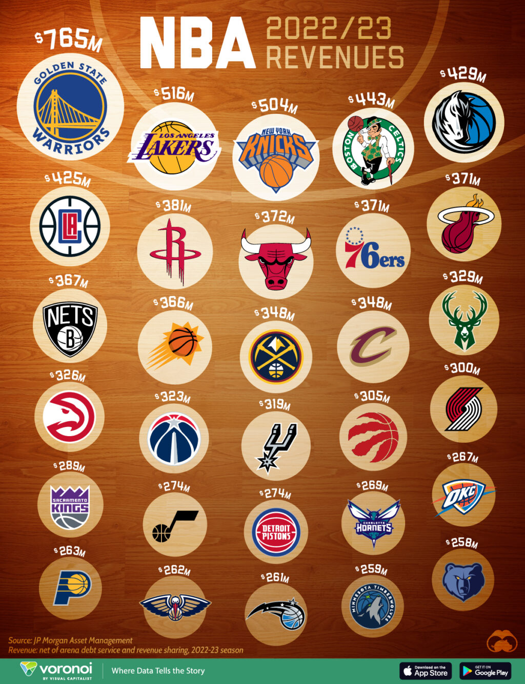 Sports_NBA-Revenue-02_web